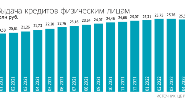 kak poluchit nizkuju stavku po kreditu minimalnye stavki v top 20 bankov 1