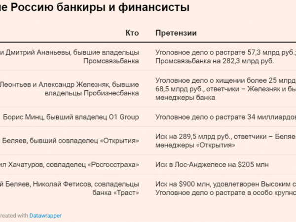klient vsegda prav kak vkladchiki delta banka lishilis 22 milliardov