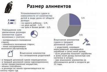 uchityvajutsya li alimenty kak dohod pri ipoteke