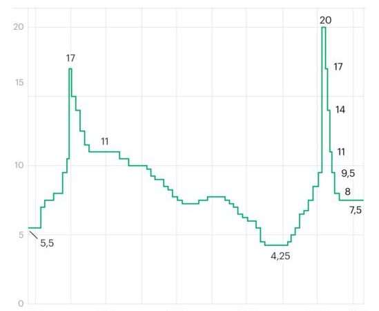 v kakoj bank polozhit dengi top 10 stavok po vkladam v mae 2023 goda