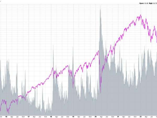 fondovye indeksy ssha neskolko podnimajutsya