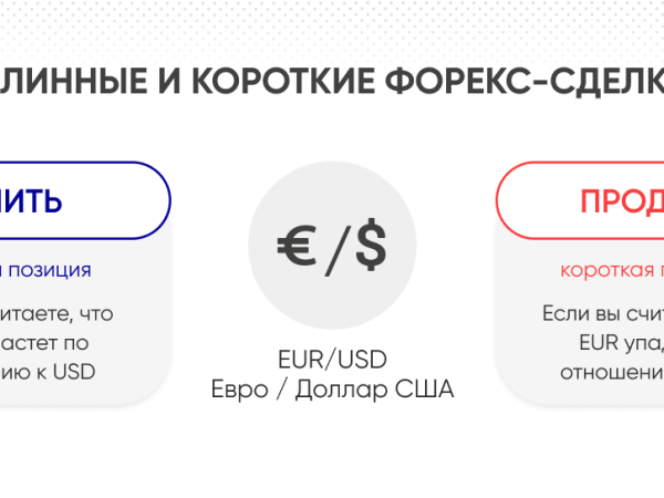 foreks v ssha pochemu sushhestvujut ogranicheniya na torgovlju valjutoj 1