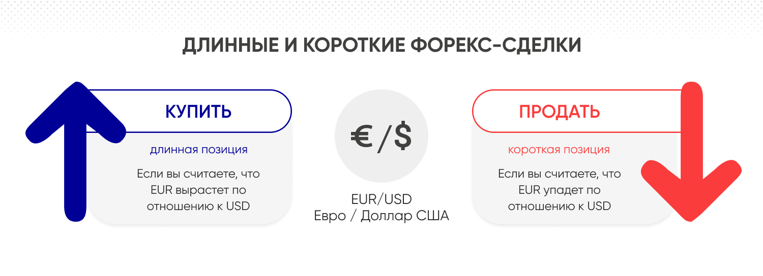 foreks v ssha pochemu sushhestvujut ogranicheniya na torgovlju valjutoj 1