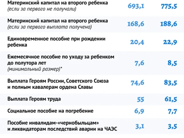 indeksaciya pensij s 1 fevralya kakoj budet razmer vyplat 1