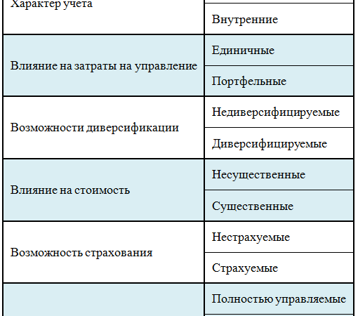 onlajn investicii vozmozhnosti i riski 1