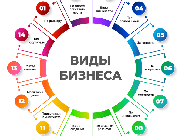 top 10 idej dlya malogo i domashnego biznesa 1