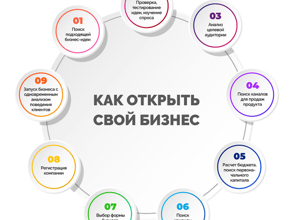 top idei dlya svoego biznesa kak nachat svoe delo s nulya 1