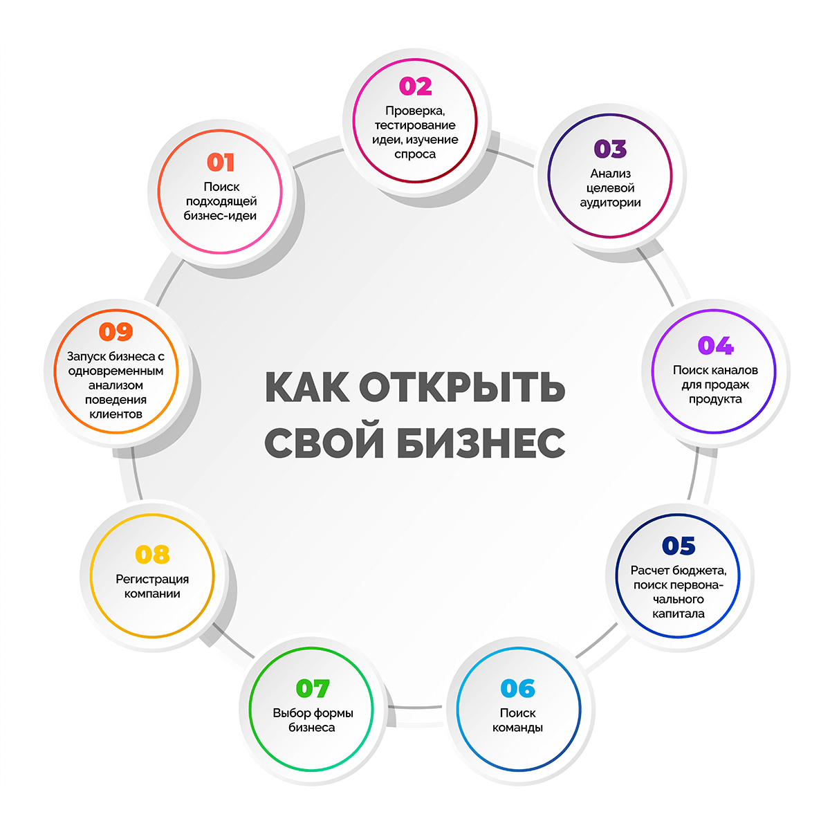 top idei dlya svoego biznesa kak nachat svoe delo s nulya 1