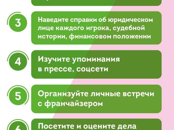 franshiza gotovogo biznesa v seti preimushhestva vybor i perspektivy