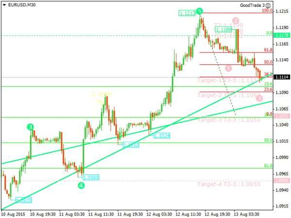 indikator foreks goodtrade 3 innovacionnoe reshenie dlya trejderov