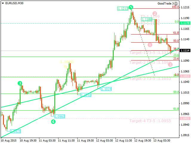 indikator foreks goodtrade 3 innovacionnoe reshenie dlya trejderov