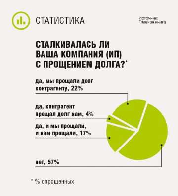 programma zhizn bez dolgov kto mozhet rasschityvat na proshhenie dolga