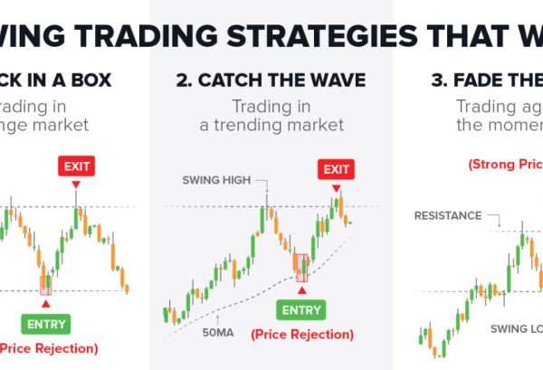 srednesrochnye strategii foreks