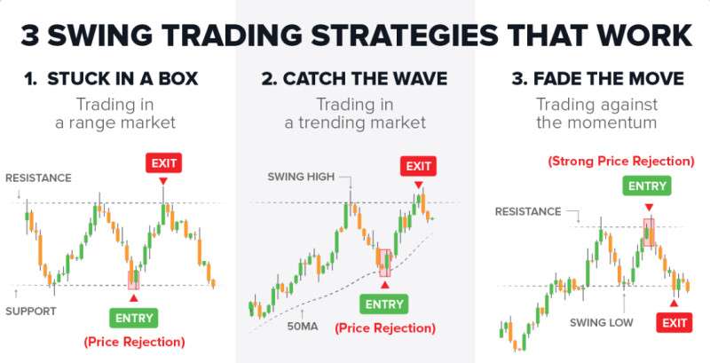srednesrochnye strategii foreks