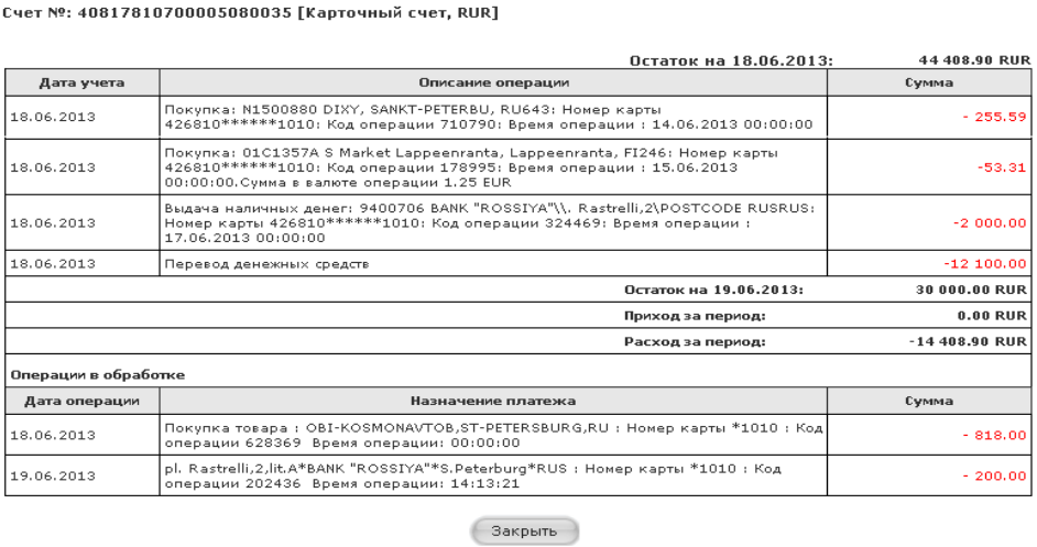 balans karty banka rossiya