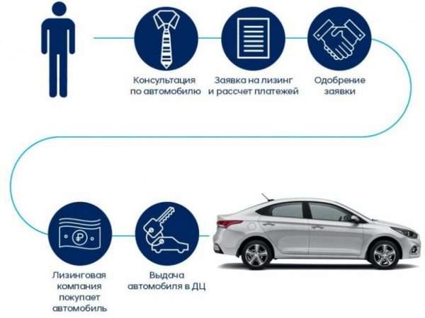 kak oformit lizing avtomobilya