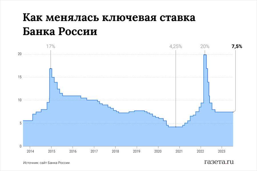 analitik sprognoziroval posledstviya povysheniya stavki cb dlya strahovaniya