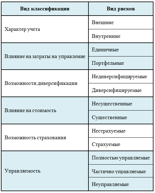 onlajn investicii vozmozhnosti i riski