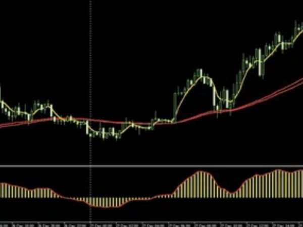 Среднесрочные Стратегии Форекс