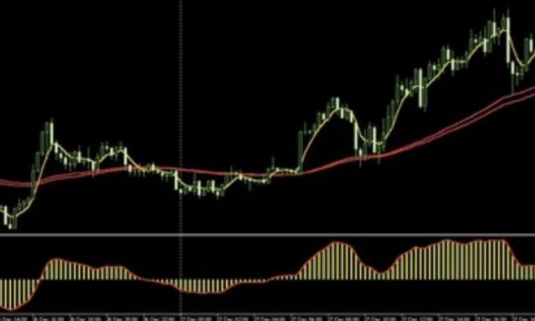 Среднесрочные Стратегии Форекс
