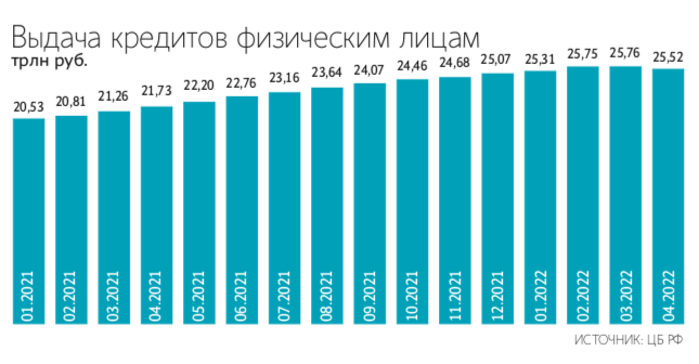 Как получить низкую ставку по кредиту: минимальные ставки в топ-20 банков 1 kak poluchit nizkuju stavku po kreditu minimalnye stavki v top 20 bankov 1