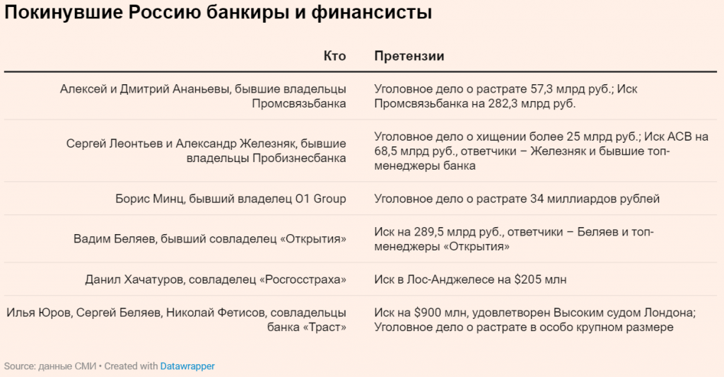 Клиент всегда прав: как вкладчики Дельта Банка лишились 22 миллиардов 1 klient vsegda prav kak vkladchiki delta banka lishilis 22 milliardov