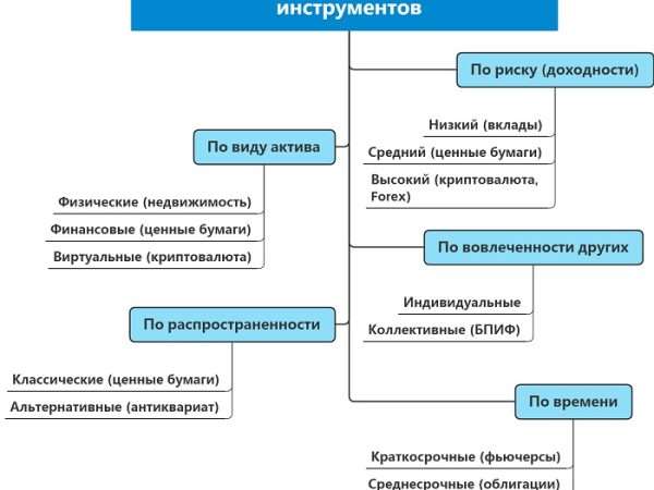 Инвестиционные возможности и инструменты в 2020 году 17 investicionnye vozmozhnosti i instrumenty v 2020 godu