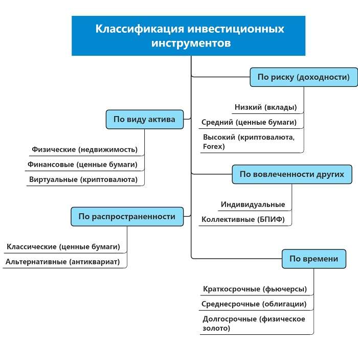 Инвестиционные возможности и инструменты в 2020 году 1 investicionnye vozmozhnosti i instrumenty v 2020 godu